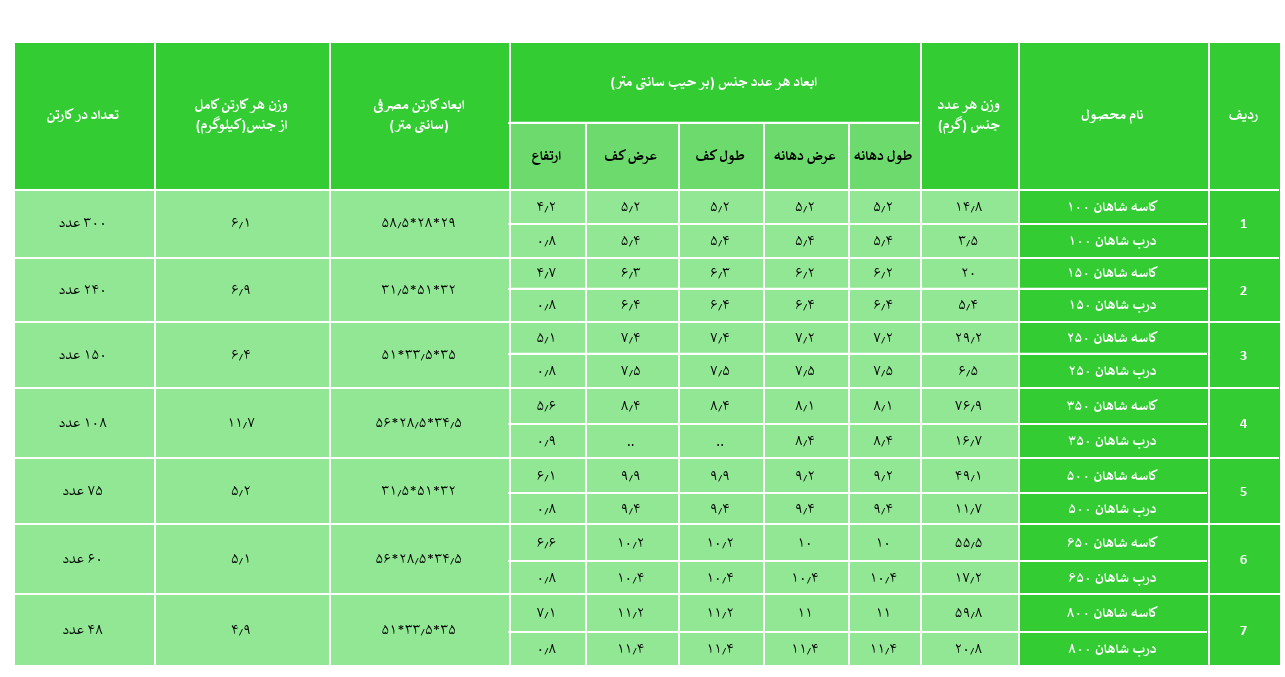 ظرف شاهان و درب