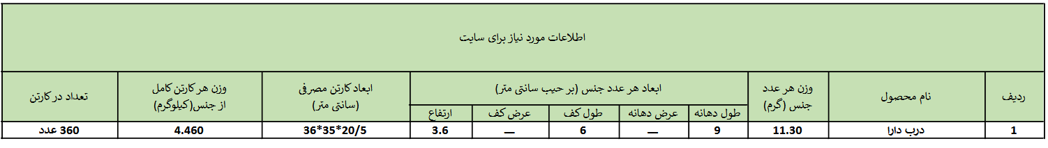 درب دارا برای لیوان هامین