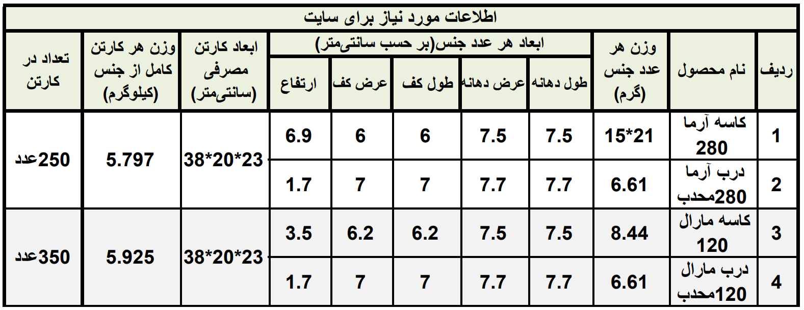 درب محدب برای مارال ۱۲۰ و آرما ۲۸۰